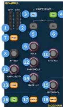 Midas HD96 - Navigeren via het detailgebied van het oppervlak - 3