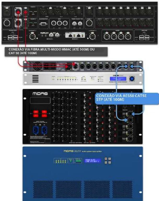 CONEXÃO VIA FIBRA MULTI-MODO HMAC (ATÉ 500M) OU CAT SE (ATÉ 100M) CONEXÃO VIA AES50 CATSE STP (ATÉ 100M) MCAS MCAS OL271 audio type filter
