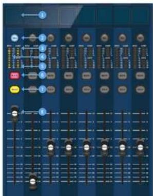 Midas HD96 - Disposición de la superficie de control - 3
