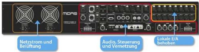 Netstrom und Belüftung Audio, Steuerung und Vernetzung Lokale E/A behoben