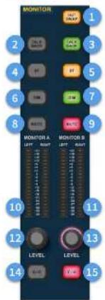 MONITOR 1 2 3 4 5 6 7 8 9 MONITOR A MONITOR B LEFT RIGHT LEFT RIGHT LEVEL LEVEL 10 11 12 13 14 15