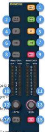 MONITOR 1 2 3 4 5 6 7 8 9 MONITOR A 10 11 MONITOR B LEVEL LEVEL LEVEL 12 LEVEL 13 LEVEL 14 LEVEL 15