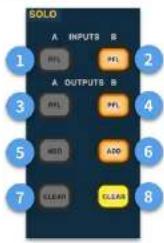Midas HD96 - HD96-24 Basic Operation - 1