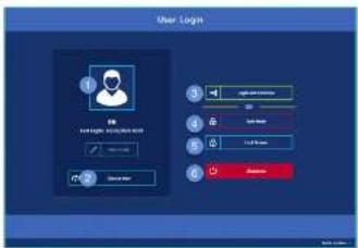 User Login 1 2 3 4 5 6 Login account number GET Account Number GET Account Number Access