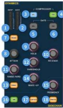 DYNAMICS OUTPUT GATE COMPRESSOR OFF DATE 1 2 3 4 5 6 7 8 9 HOLD 10 RELEASE ATTACK 11 THRESHOLD 12 RANGE-NATO 13 MAKE-UP 14 FREQUENCY 15 16 17 LATCH 18 METHI SIDECHAIN