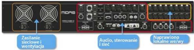 Zasilanie sieciowe i wentylacja Audio, sterowanie i siec Naprawłone lokalne we/wy