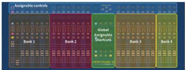 Assignable controls Bank 1 Bank 2 Global Assignable & Shortcuts Heritage-0 Bank 3 Bank 4