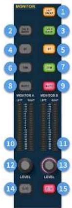 MONITOR 1 2 3 4 5 6 7 8 9 MONITOR A MONITOR B LEFT RIGHT LEFT RIGHT LEVEL LEVEL 10 11 12 13 14 15