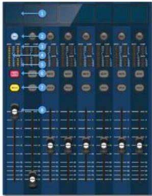 Midas HD96 - Layout da superficie de controle - 3