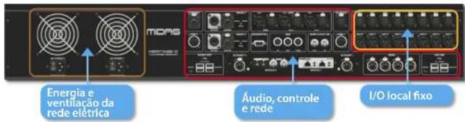 Energia e ventilacao da rede eletrica Áudio, controle e rede I/O local fixo