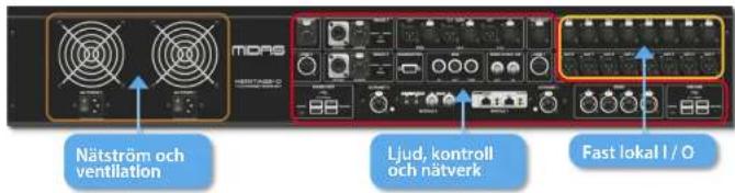 Nätström och ventilation Ljud, kontroll och nätverk Fast lokal I / O