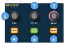 Midas HD96 - Operazioni di base HD96-24 - 2