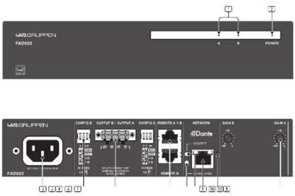 Lab Gruppen FAD602 - FAD Series Controls - 1