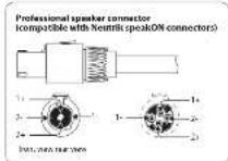Lab Gruppen PD3000 - Wejścia audio - 4