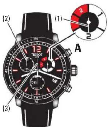 (2) TISSOT (1) A (3)