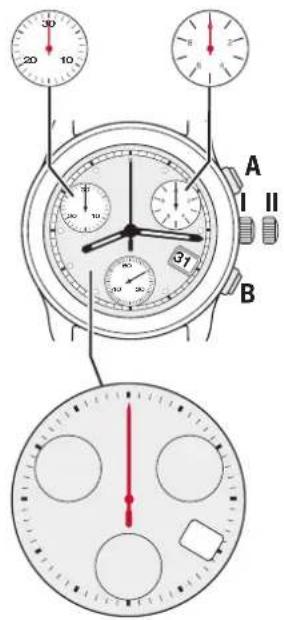 TISSOT Chrono XL Classic - Initialisation des compteurs - 1