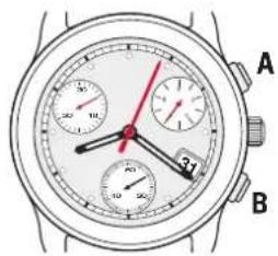 TISSOT Supersport Chrono - Fonction ADD (temps partiel) - 1