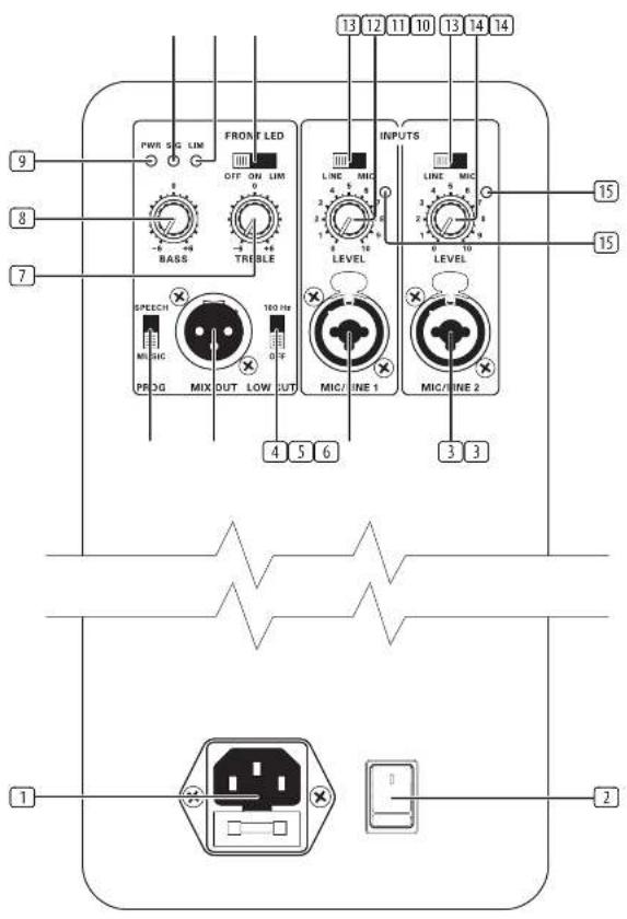 Turbosound Milan M15 - Série milan: réglages - 1