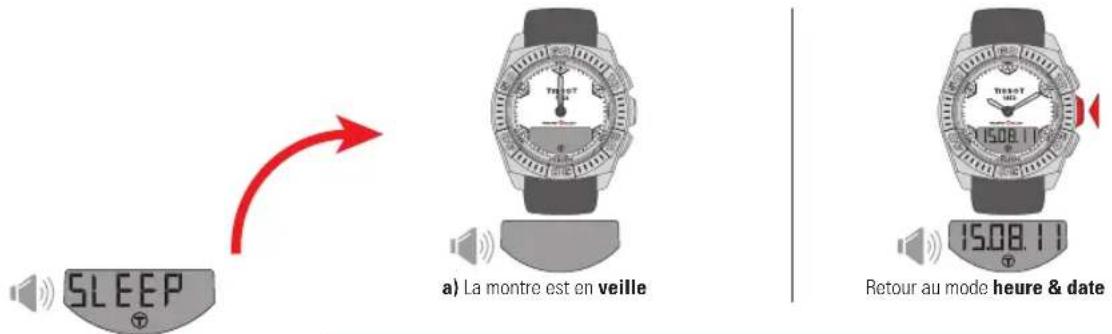 TISSOT TRACE Touch Steel - RÉGLAGE > VEILLE - 1