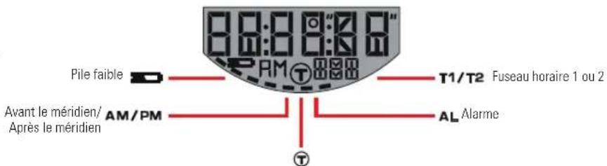 TISSOT TRACE Touch Steel - 1