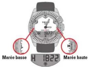 TISSOT TRACE Touch Steel - TIDE (MARÉES) - 3