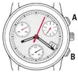 TISSOT TRACE Chronograph - Fonction SPLIT-TIME (temps intermédiaires) - 1