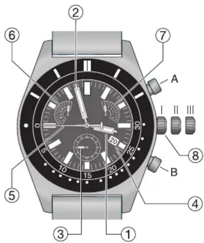 TISSOT TRACE Chronograph Lady - Chronographe standard : - 1
