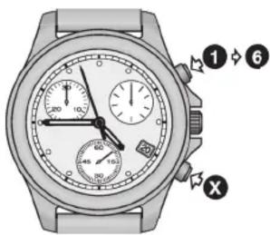 TISSOT TRACE Chronograph Lady - Lecture du temps (selon exemple ci-dessus) - 1