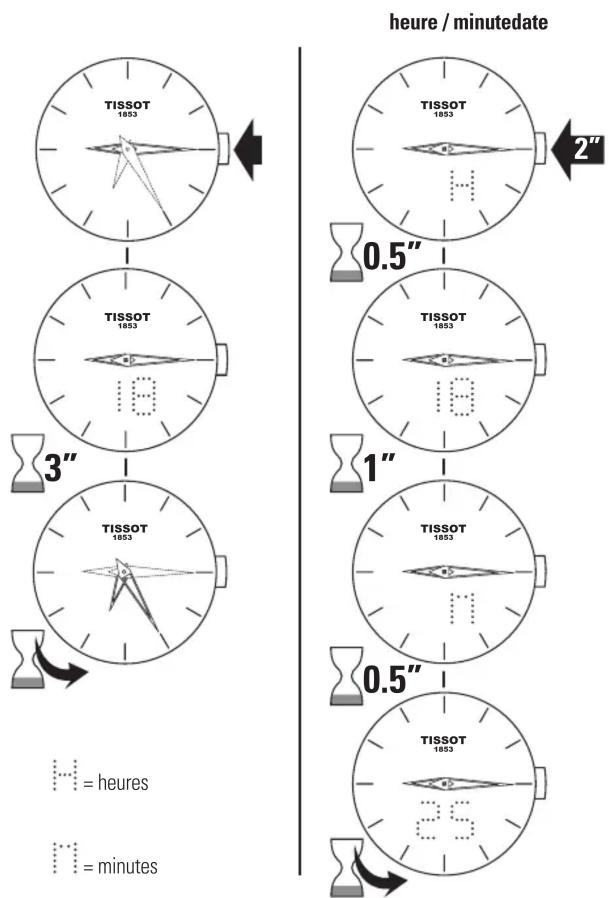 TISSOT Couturier Secret Date Lady - Remerciements - 1