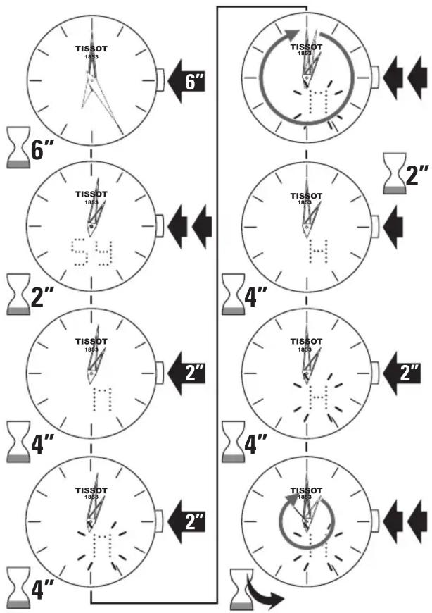 TISSOT Couturier Secret Date Lady - Synchronisation - 1