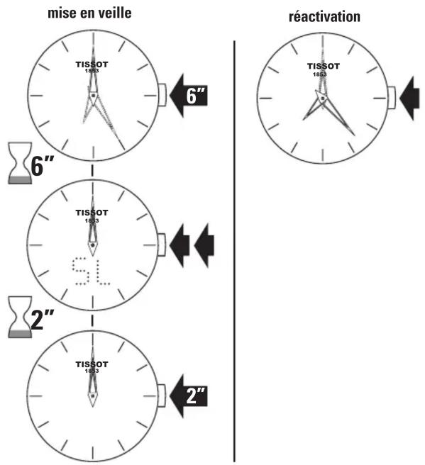 TISSOT Couturier Secret Date Lady - Mode d'économie d'énergie - 1