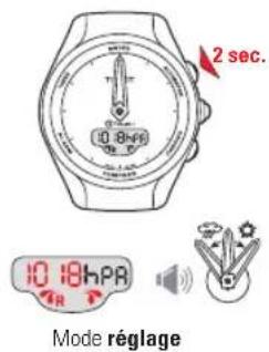 TISSOT TTOUCH Lady Solar Zermatt - METEO (METE0) > CALAGE DE LA PRESSION RELATIVE - 1
