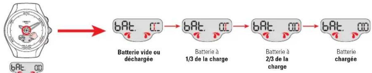 TISSOT TTOUCH Lady Solar Zermatt - BAT (BATTERIE) > INDICATION DE LA CHARGE - 1