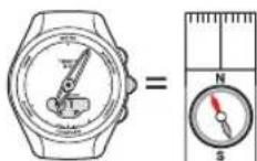 TISSOT TTOUCH Lady Solar Zermatt - Boussole - 1