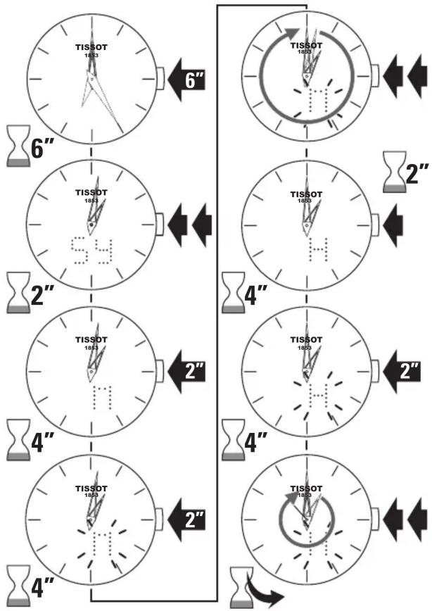 TISSOT Couturier Secret Date Gent - Synchronisation - 1