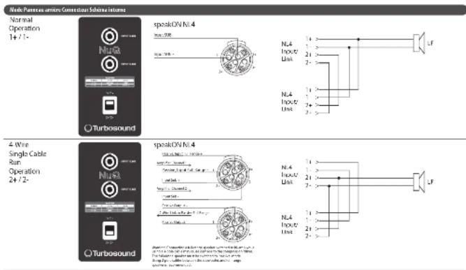 Turbosound NuQ62 - Considérations sur l'amplificateur - 1