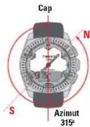 TISSOT TRACE Touch Aluminium - Explications Azimut - 2
