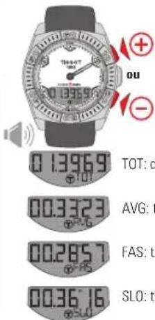 TISSOT TRACE Touch Aluminium - LAP (TEMPS PAR TOUR) > DONNÉES MÉMORISÉES - 4
