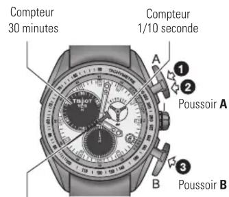 TISSOT Titanium Chronograph - Initialisation des compteurs - 1