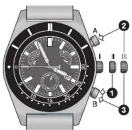 TISSOT TXL Chronograph Gent - Initialisation des compteurs (modèle standard) - 1
