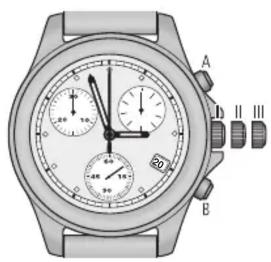 TISSOT TXL Chronograph Gent - Tachymètre (selon les modèles) - 1