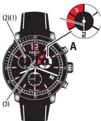 TISSOT Quickster Chrono Football - Procédure : - 2