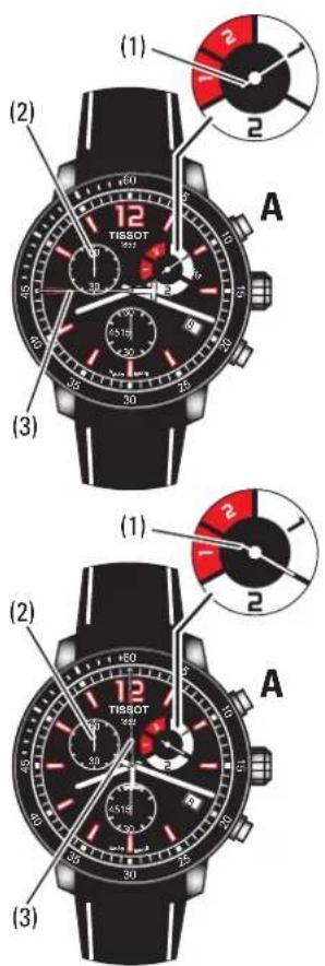 TISSOT Quickster Chrono Football - Procédure : - 1