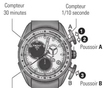 TISSOT VELOCIT Quartz Chronograph - Initialisation des compteurs - 1