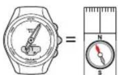 TISSOT TTOUCH Lady Solar Jungfraubahn - Boussole - 1