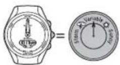 TISSOT TTOUCH Lady Solar Jungfraubahn - Explications - 1