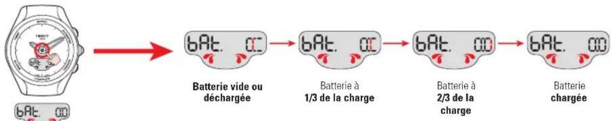 TISSOT TTOUCH Lady Solar Jungfraubahn - BAT (BATTERIE) > INDICATION DE LA CHARGE - 1
