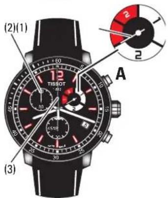 TISSOT TRACE Cycling Tour DE France 2022 - Procedure: - 3