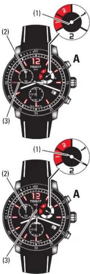TISSOT TRACE Cycling Tour DE France 2022 - Procedure: - 1