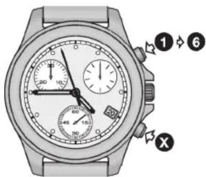 TISSOT PRC 100 Chronograph Gent - Chronométrage simple - 1